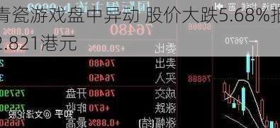 青瓷游戏盘中异动 股价大跌5.68%报2.821港元