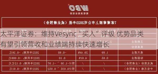 太平洋证券：维持Vesync“买入”评级 优势品类有望引领营收和业绩端持续快速增长