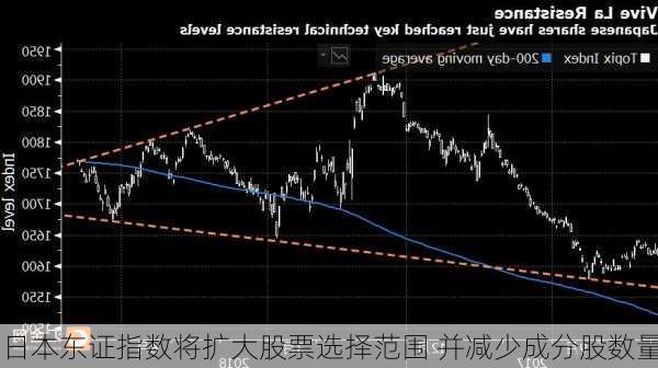 日本东证指数将扩大股票选择范围 并减少成分股数量