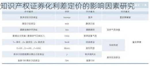 知识产权证券化利差定价的影响因素研究