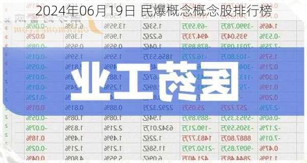 2024年06月19日 民爆概念概念股排行榜