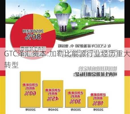 GTC泽汇资本:加勒比能源行业经历重大转型