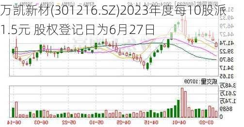 万凯新材(301216.SZ)2023年度每10股派1.5元 股权登记日为6月27日