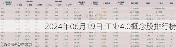 2024年06月19日 工业4.0概念股排行榜