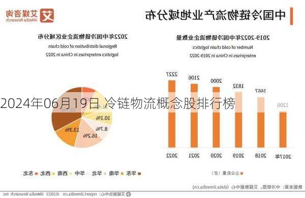 2024年06月19日 冷链物流概念股排行榜