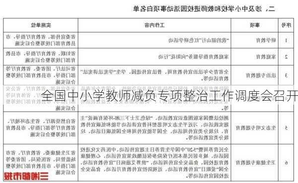 全国中小学教师减负专项整治工作调度会召开