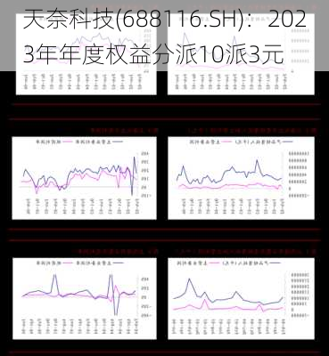 天奈科技(688116.SH)：2023年年度权益分派10派3元