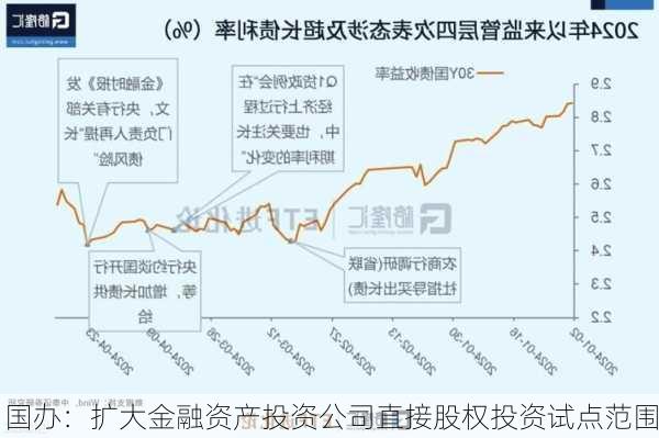 国办：扩大金融资产投资公司直接股权投资试点范围