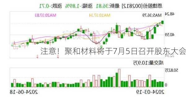 注意！聚和材料将于7月5日召开股东大会