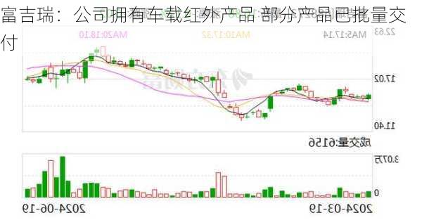 富吉瑞：公司拥有车载红外产品 部分产品已批量交付