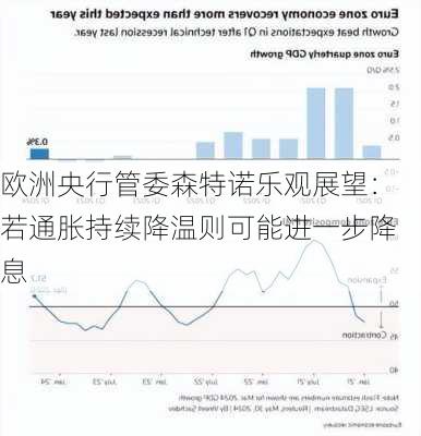 欧洲央行管委森特诺乐观展望：若通胀持续降温则可能进一步降息