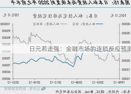 日元若走强：金融市场的连锁反应预测