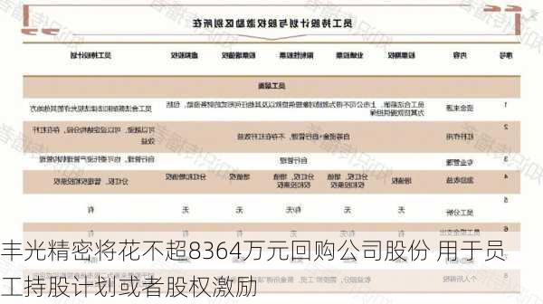 丰光精密将花不超8364万元回购公司股份 用于员工持股计划或者股权激励