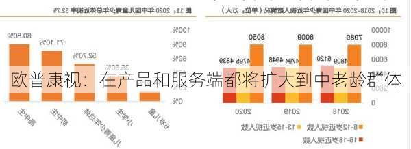 欧普康视：在产品和服务端都将扩大到中老龄群体