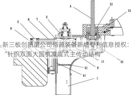 新三板创新层公司佰源装备新增专利信息授权：“针织双面大圆机减震式主传动结构”
