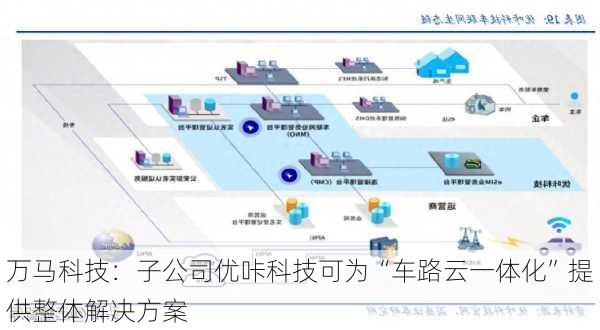 万马科技：子公司优咔科技可为“车路云一体化”提供整体解决方案