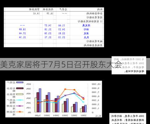 美克家居将于7月5日召开股东大会