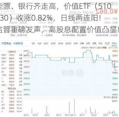 能源、银行齐走高，价值ETF（510030）收涨0.82%，日线两连阳！监管重磅发声，高股息配置价值凸显！