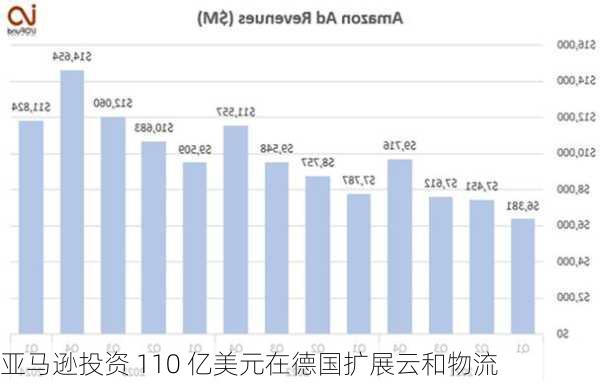 亚马逊投资 110 亿美元在德国扩展云和物流