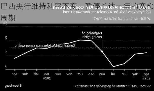 巴西央行维持利率不变，暂停长达一年的宽松周期