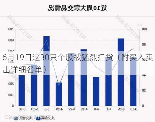 6月19日这30只个股被猛烈扫货（附买入卖出详细名单）