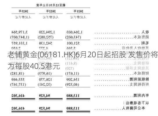 老铺黄金(06181.HK)6月20日起招股 发售价将为每股40.5港元