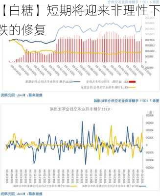 【白糖】短期将迎来非理性下跌的修复