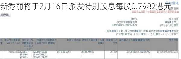 新秀丽将于7月16日派发特别股息每股0.7982港元