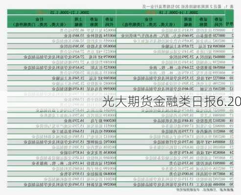 光大期货金融类日报6.20