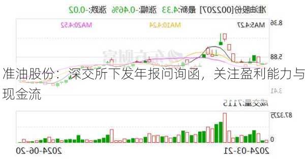 准油股份：深交所下发年报问询函，关注盈利能力与现金流