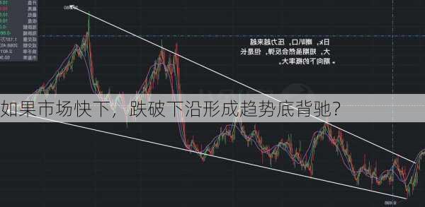 如果市场快下，跌破下沿形成趋势底背驰？