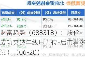 财富趋势（688318）：股价成功突破年线压力位-后市看多（涨）（06-20）