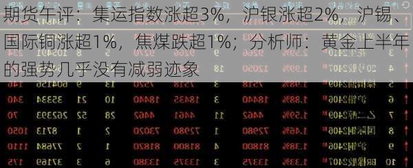 期货午评：集运指数涨超3%，沪银涨超2%，沪锡、国际铜涨超1%，焦煤跌超1%；分析师：黄金上半年的强势几乎没有减弱迹象