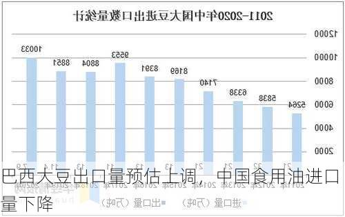 巴西大豆出口量预估上调，中国食用油进口量下降