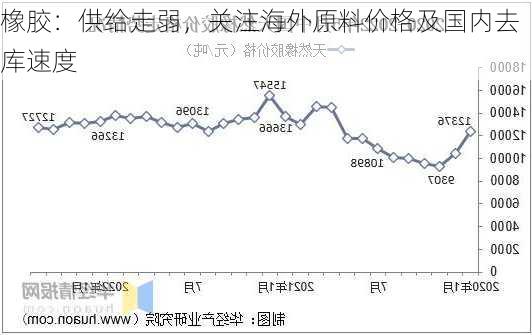 橡胶：供给走弱，关注海外原料价格及国内去库速度