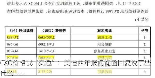 CXO价格战“实锤”：美迪西年报问询函回复说了些什么