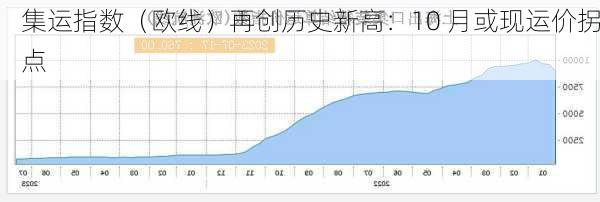 集运指数（欧线）再创历史新高：10 月或现运价拐点