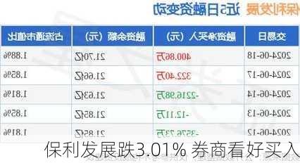 保利发展跌3.01% 券商看好买入