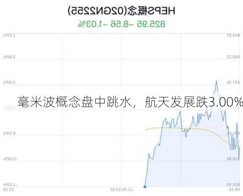 毫米波概念盘中跳水，航天发展跌3.00%