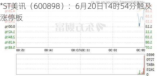 *ST美讯（600898）：6月20日14时54分触及涨停板