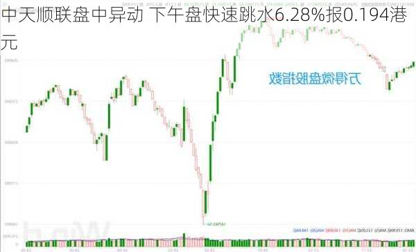 中天顺联盘中异动 下午盘快速跳水6.28%报0.194港元