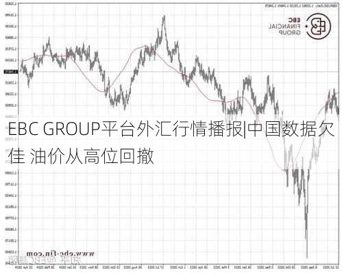 EBC GROUP平台外汇行情播报|中国数据欠佳 油价从高位回撤