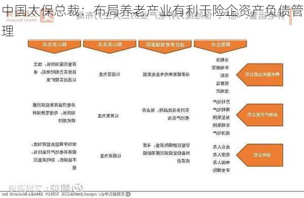 中国太保总裁：布局养老产业有利于险企资产负债管理