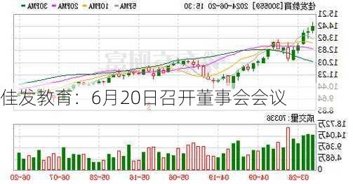 佳发教育：6月20日召开董事会会议