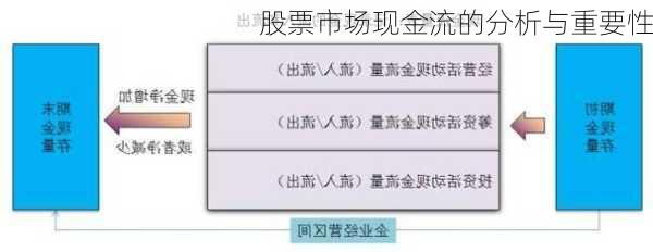 股票市场现金流的分析与重要性