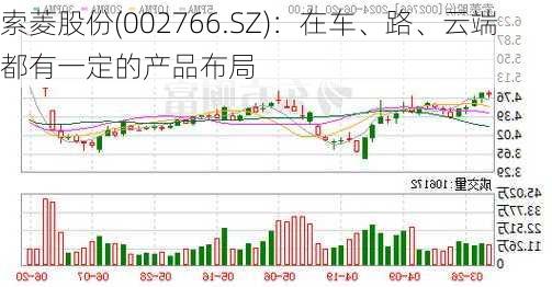 索菱股份(002766.SZ)：在车、路、云端都有一定的产品布局