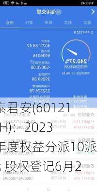 国泰君安(601211.SH)：2023年年度权益分派10派4元 股权登记6月27日