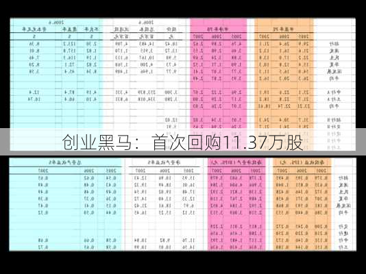 创业黑马：首次回购11.37万股