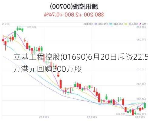 立基工程控股(01690)6月20日斥资22.5万港元回购300万股