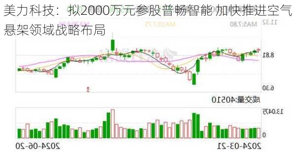 美力科技：拟2000万元参股普畅智能 加快推进空气悬架领域战略布局